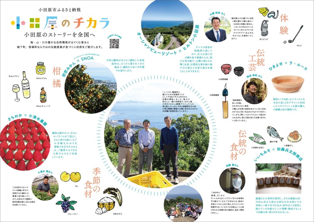 画像に alt 属性が指定されていません。ファイル名: sonobesangyo_sama_top01-min-1024x690.jpg