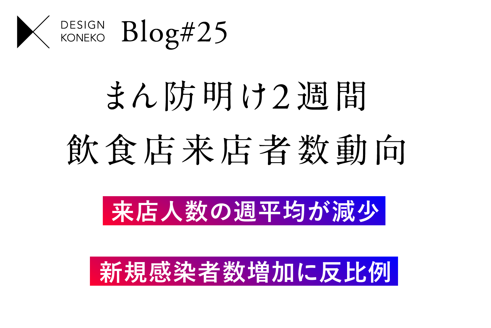 まん防明け２週間　飲食店来店者数動向